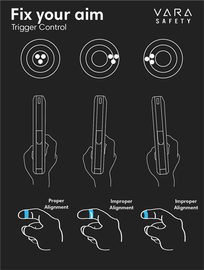 How to Shoot Better: Trigger Control #FridayFundamentals