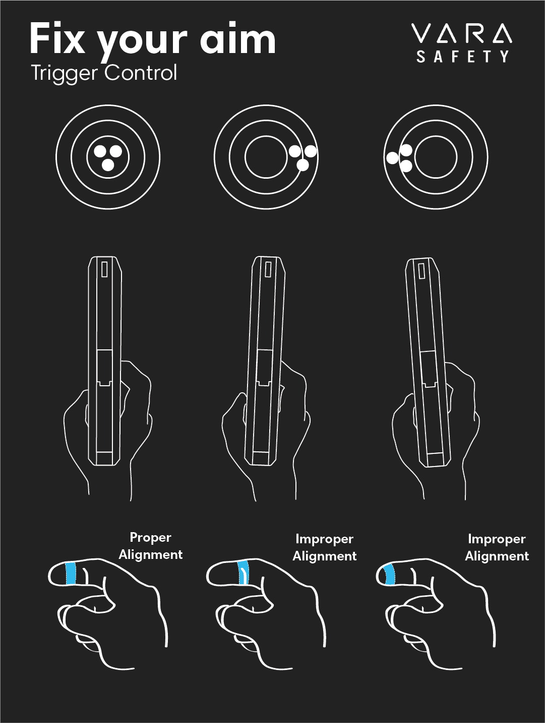Fix your aim: Trigger Control infographic. Three targets show how finger placement on the trigger pulls shots left or right, with proper and improper alignment drawn on a hand.