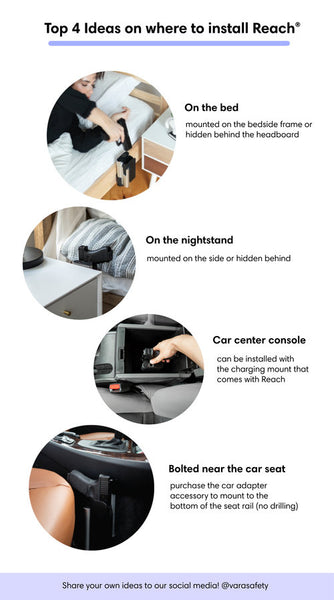 Top 4 ideas on where to install Reach infographic: on the bed frame or behind the headboard, on the side of the nightstand, in the car center console with the charging mount, and bolted near the car seat with the car adapter accessory, no drilling